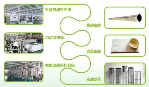 華基環?？萍?奔馳在環保高質量發展的創新跑道上